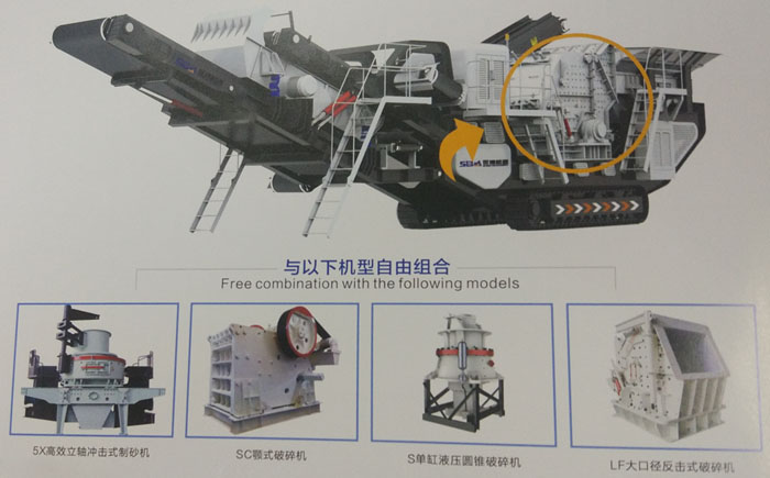 移動破碎站搭配各種破碎機，組成不同機型